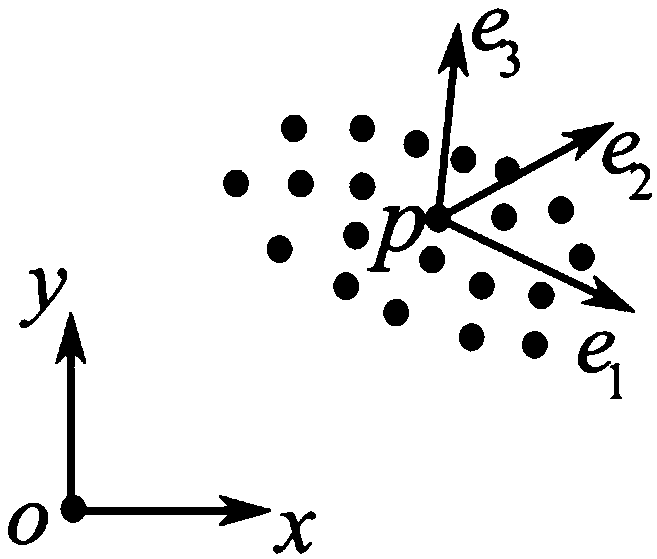 Real object surface sampling point set normal estimation method based on local Poisson curved surface constraint