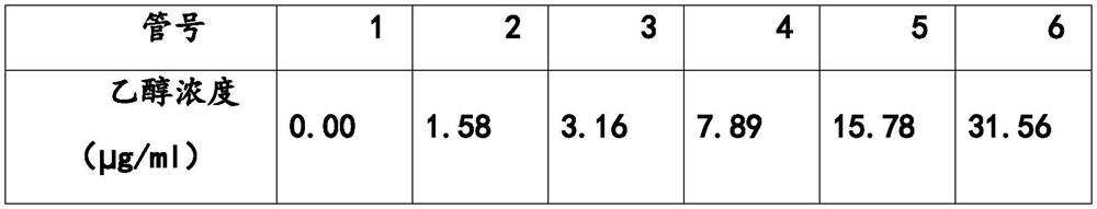 Method for determining ethanol in air