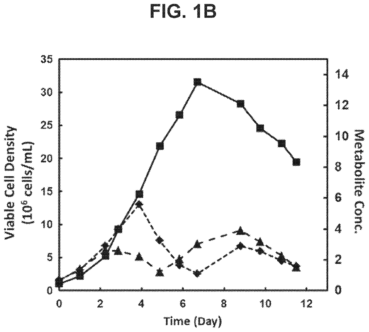 Cells with reduced inhibitor production and methods of use thereof