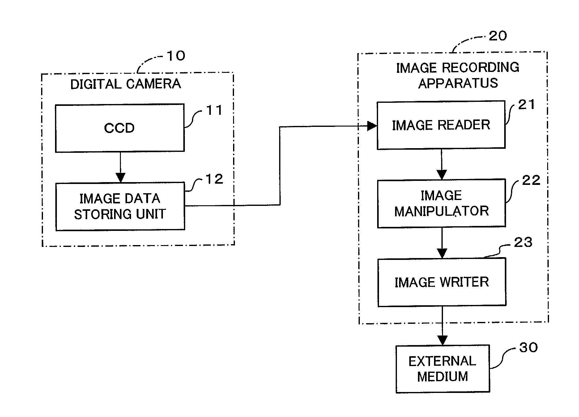 Image data dispensing system