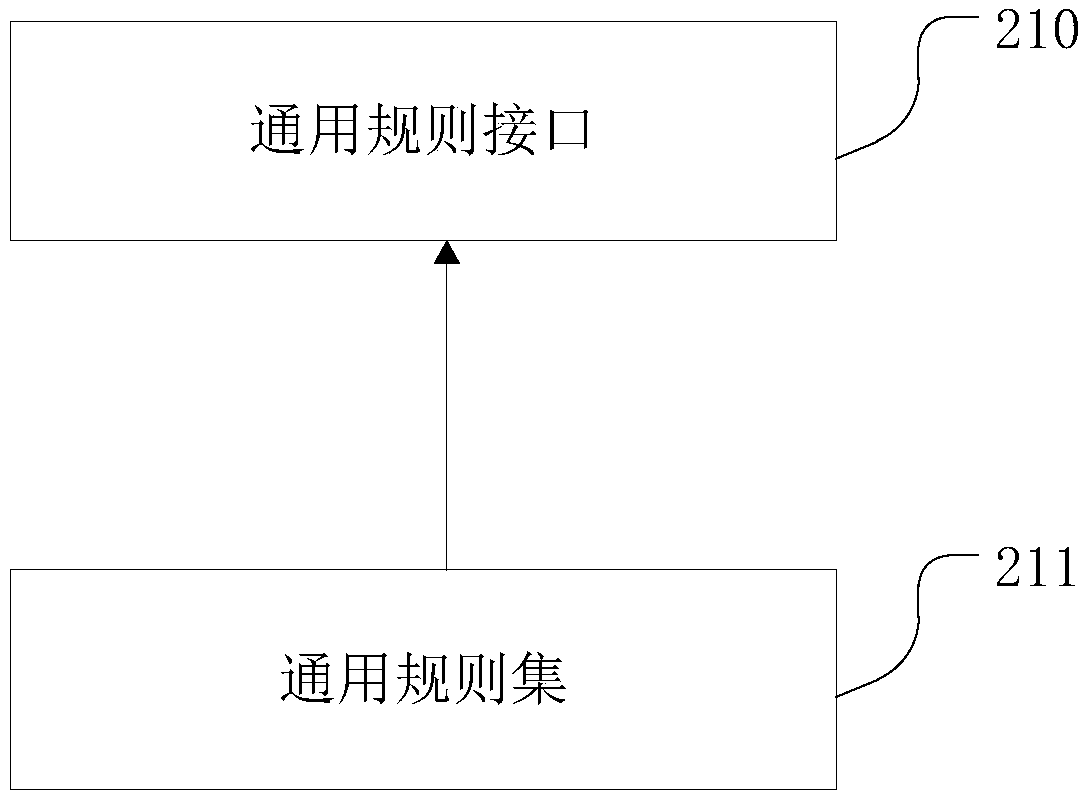 Underwriting method and device, electronic device and storage medium