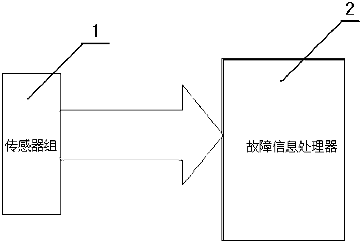 Fault diagnosis technology for mechanical tower