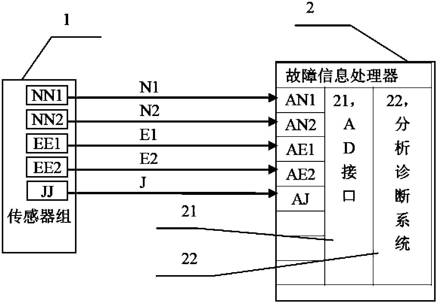 Fault diagnosis technology for mechanical tower