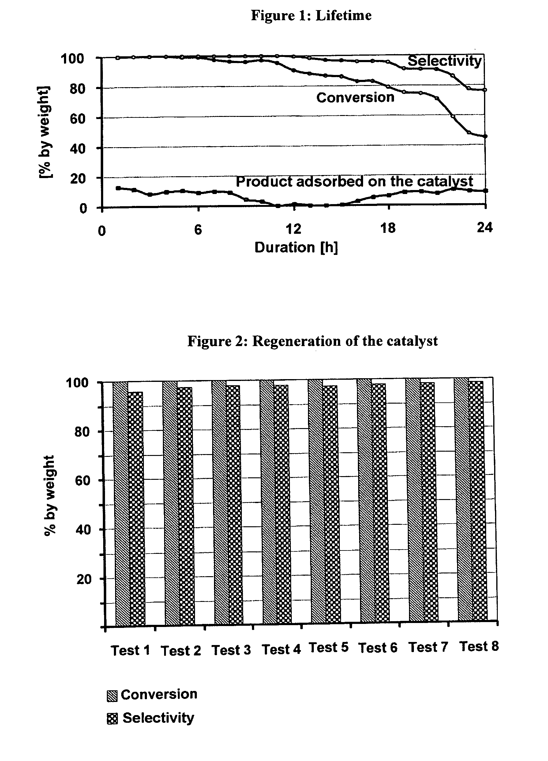 Process for the synthesis of lauryllactam (L12) by gas phase catalytic rearrangement of cyclododecanone oxime