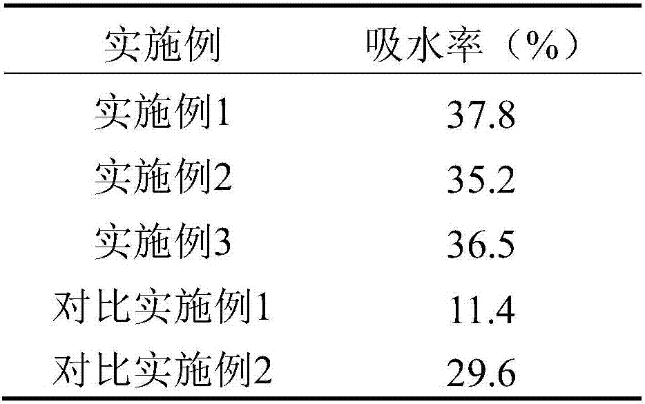 Moisture-absorbing anti-static and anti-bacterial polyester fiber, moisture-absorbing anti-static and anti-bacterial fabric and preparation and application