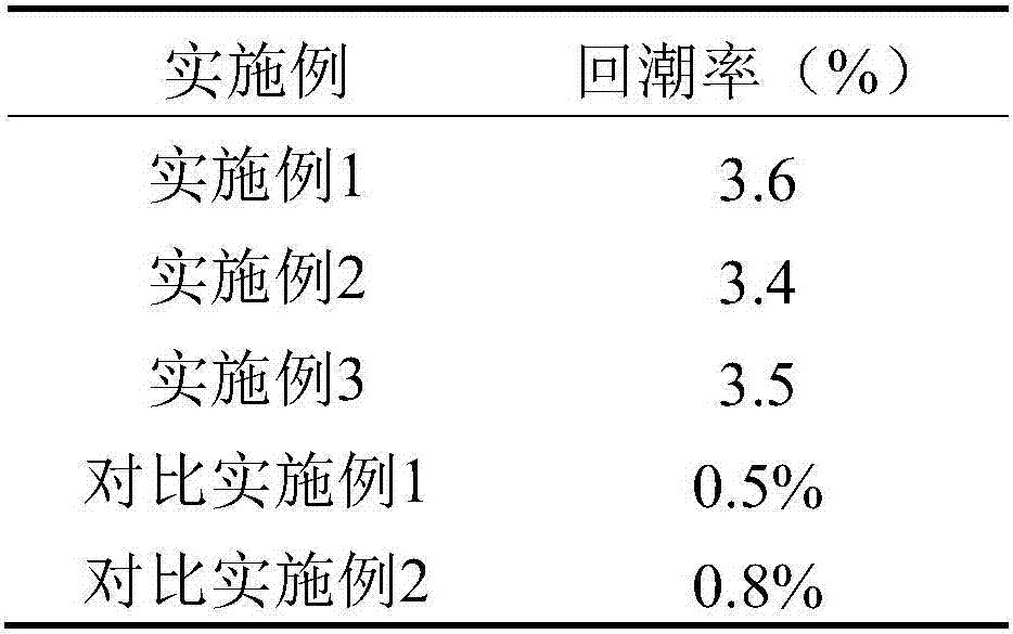 Moisture-absorbing anti-static and anti-bacterial polyester fiber, moisture-absorbing anti-static and anti-bacterial fabric and preparation and application