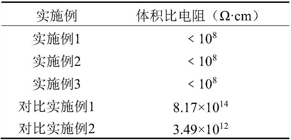 Moisture-absorbing anti-static and anti-bacterial polyester fiber, moisture-absorbing anti-static and anti-bacterial fabric and preparation and application