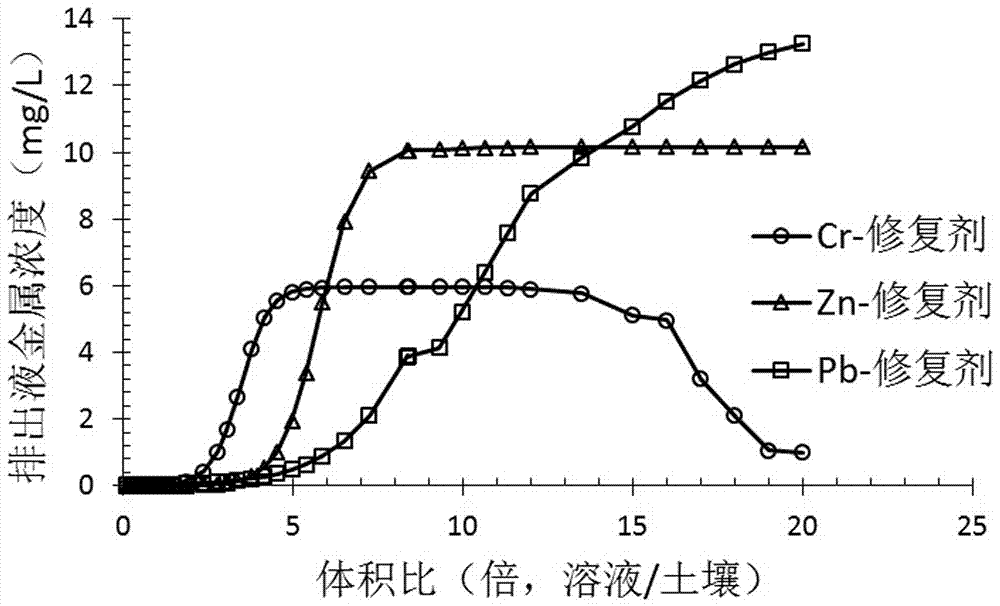 Microbial restoration agent for heavy metal contaminated soil and restoration method