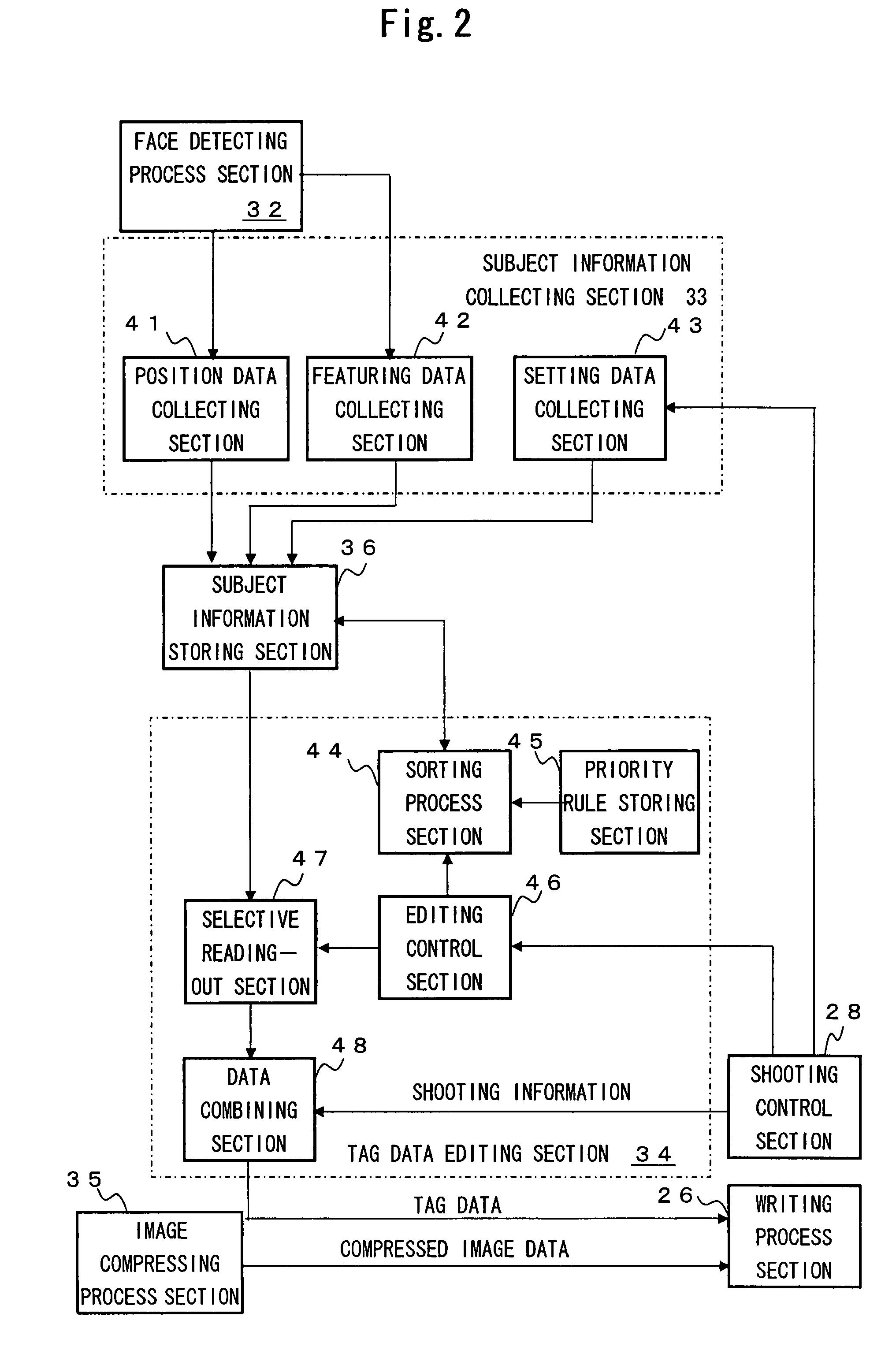 Digital camera that uses object detection information at the time of shooting for processing image data after acquisition of an image