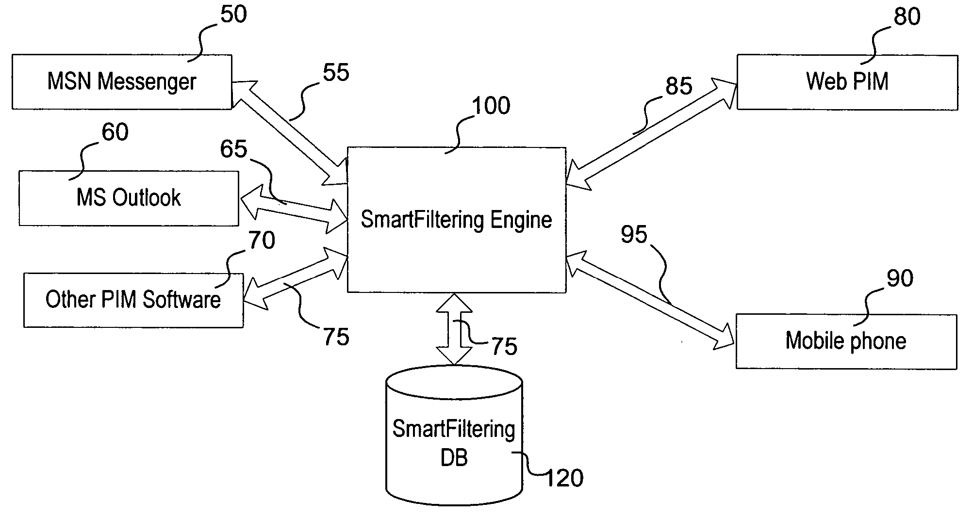 Personal information space management system and method