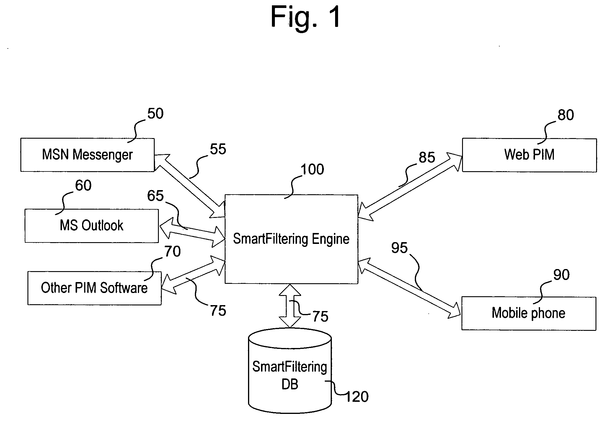 Personal information space management system and method