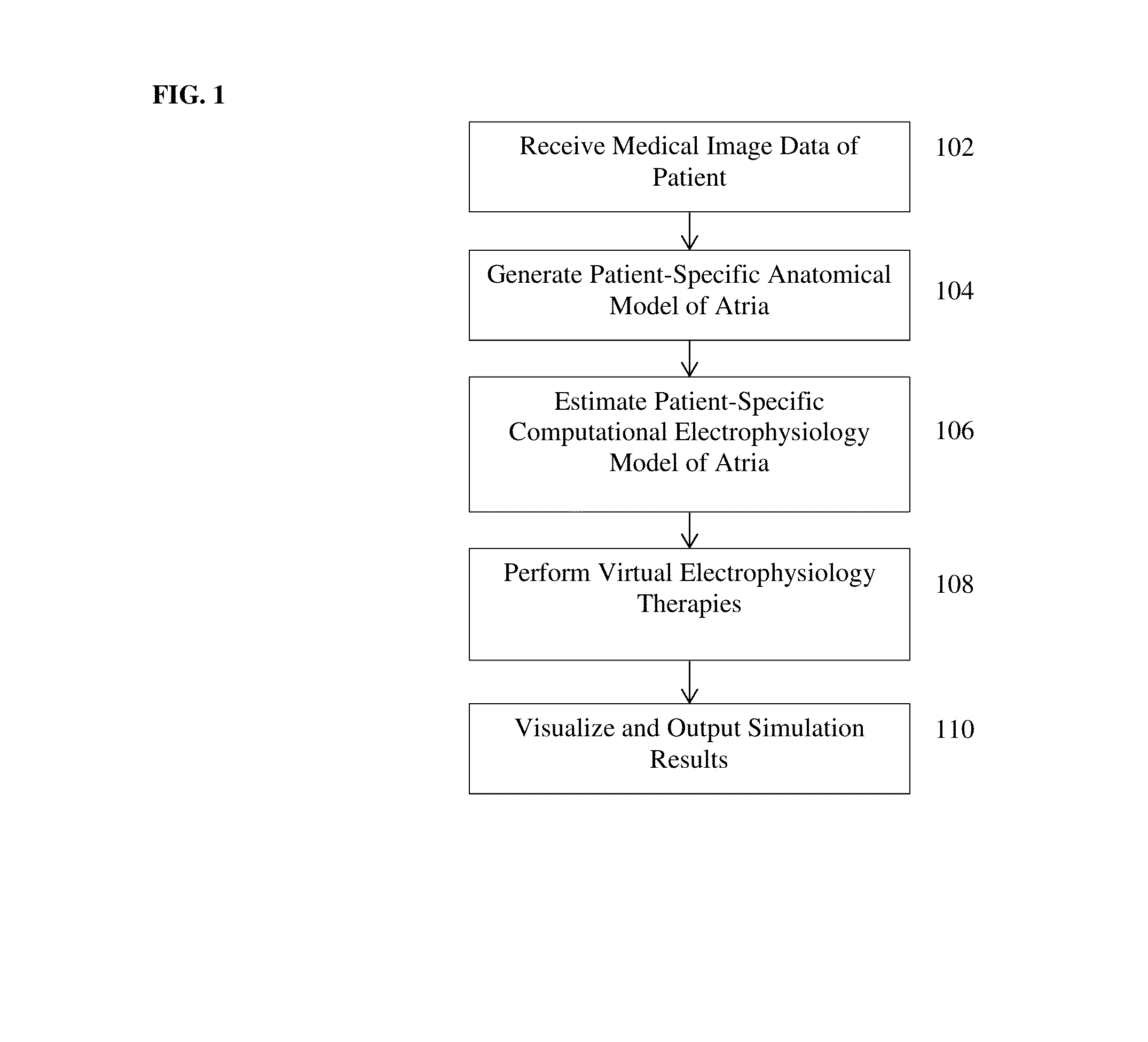 System and Method for Patient-Specific Image-Based Simulation of Artial Electrophysiology