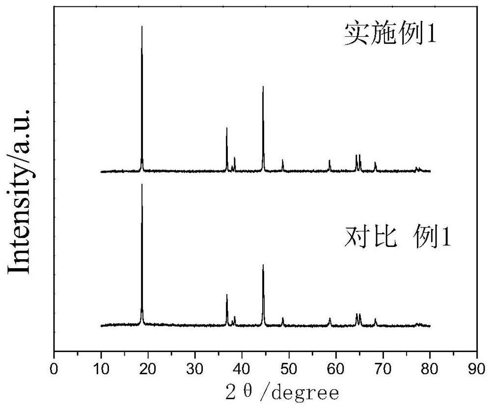 A kind of ternary cathode material and preparation method thereof