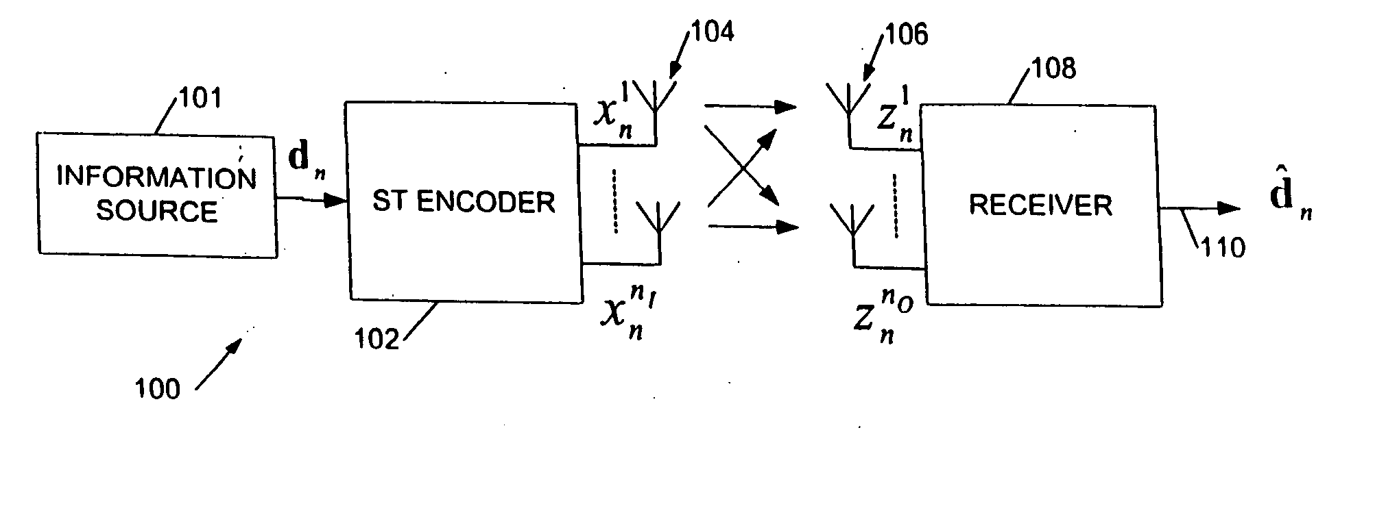 Communications apparatus and methods