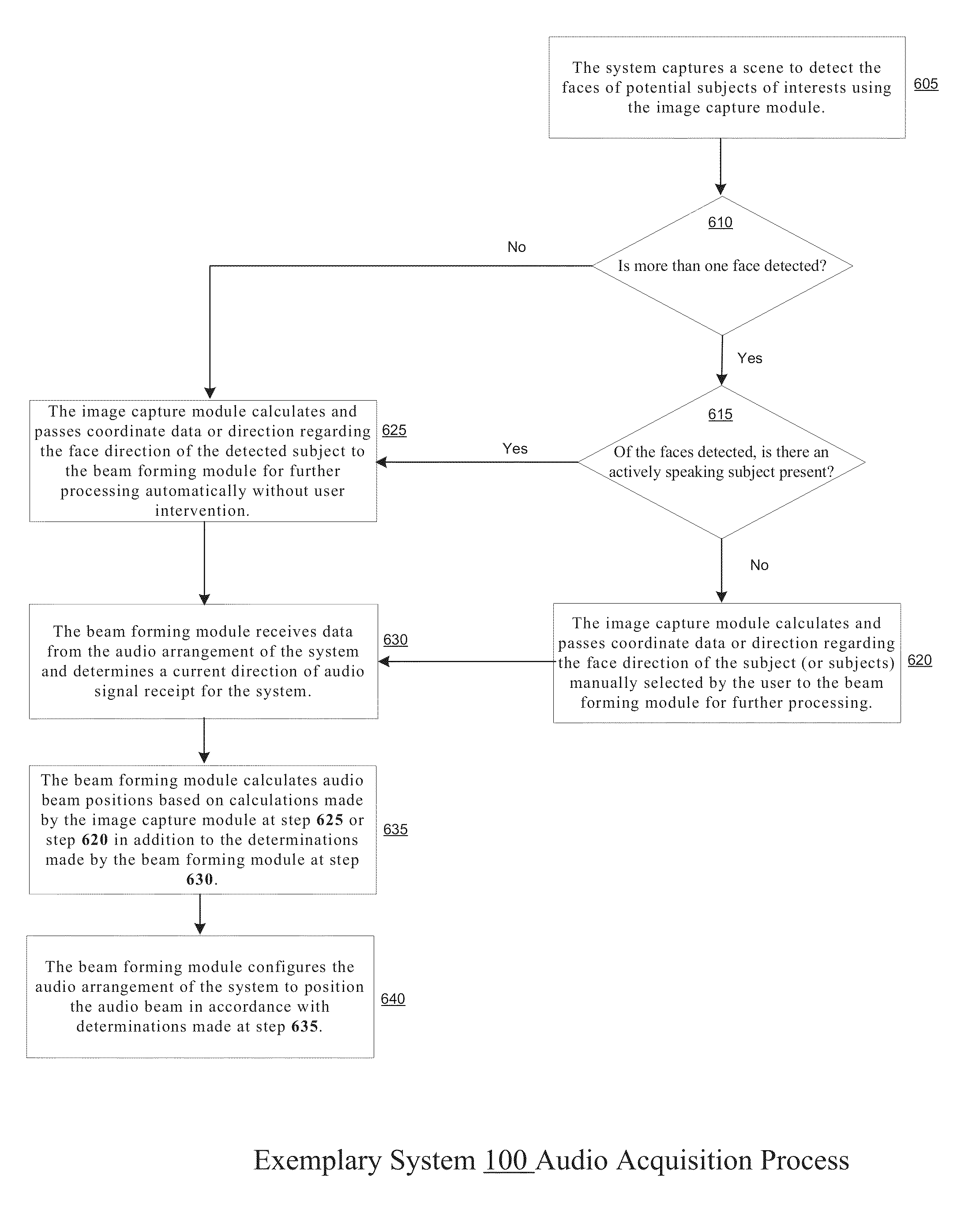 Method and system for voice capture using face detection in noisy environments