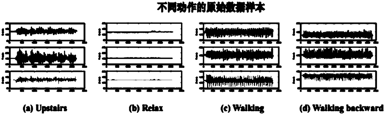 Raspberry Pi elder people tumbling detection system based on deep learning