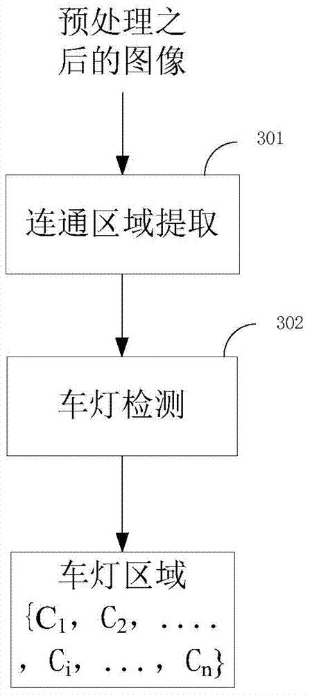 Vehicle detection method for eliminating night road reflective interference