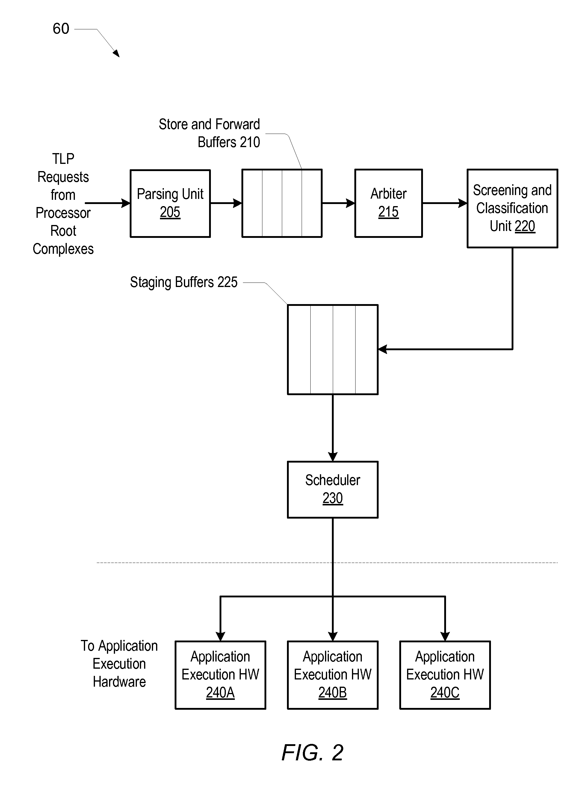 Input/output device including a mechanism for transaction layer packet processing in multiple processor systems