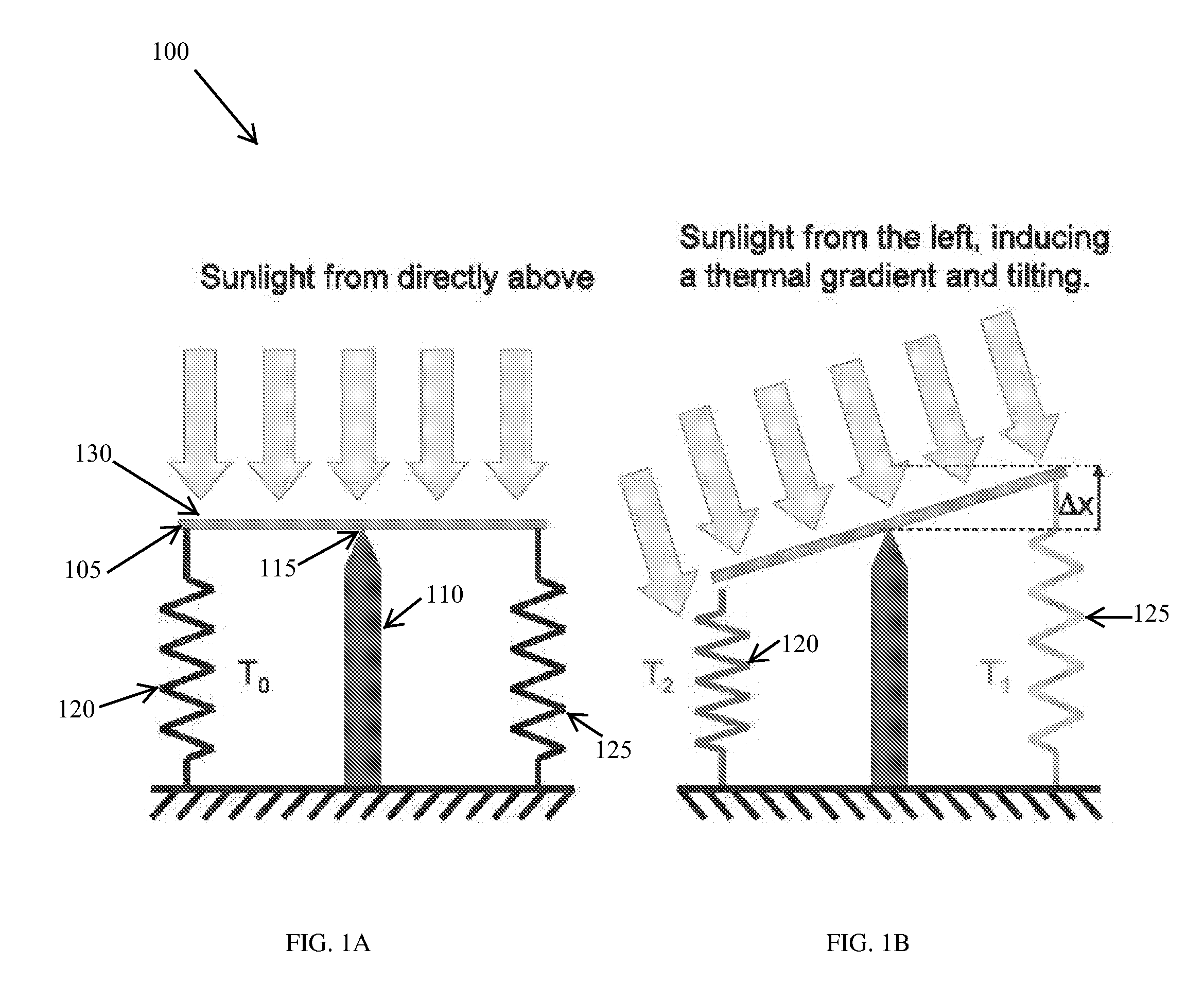 Thermal-mechanical positioning for radiation tracking