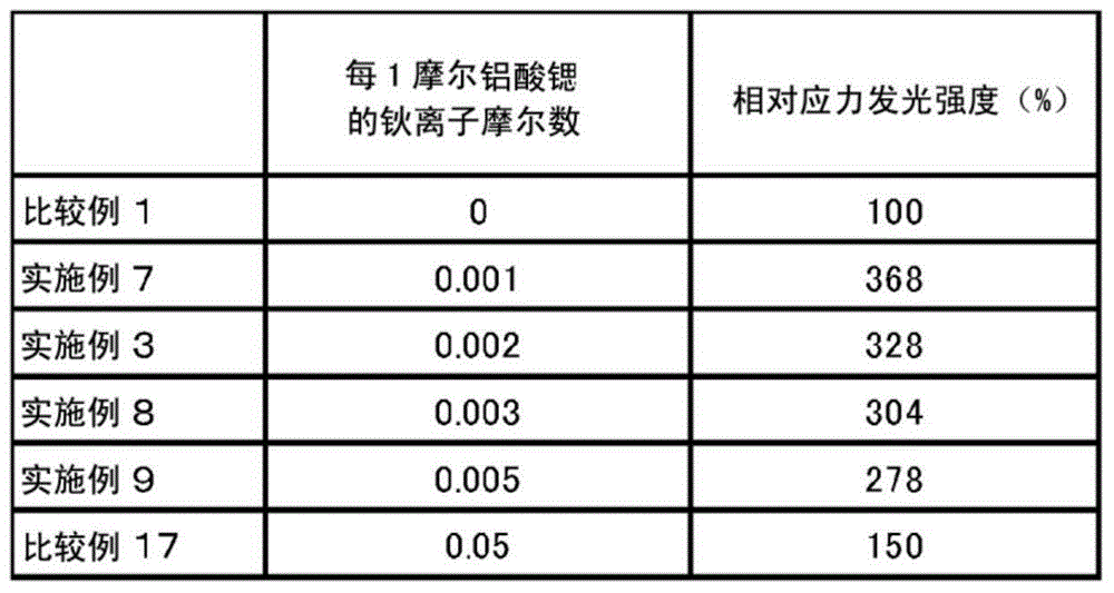 Mechanoluminescent material and use applications thereof, raw material composition for mechanoluminescent material, and method for producing mechanoluminescent material