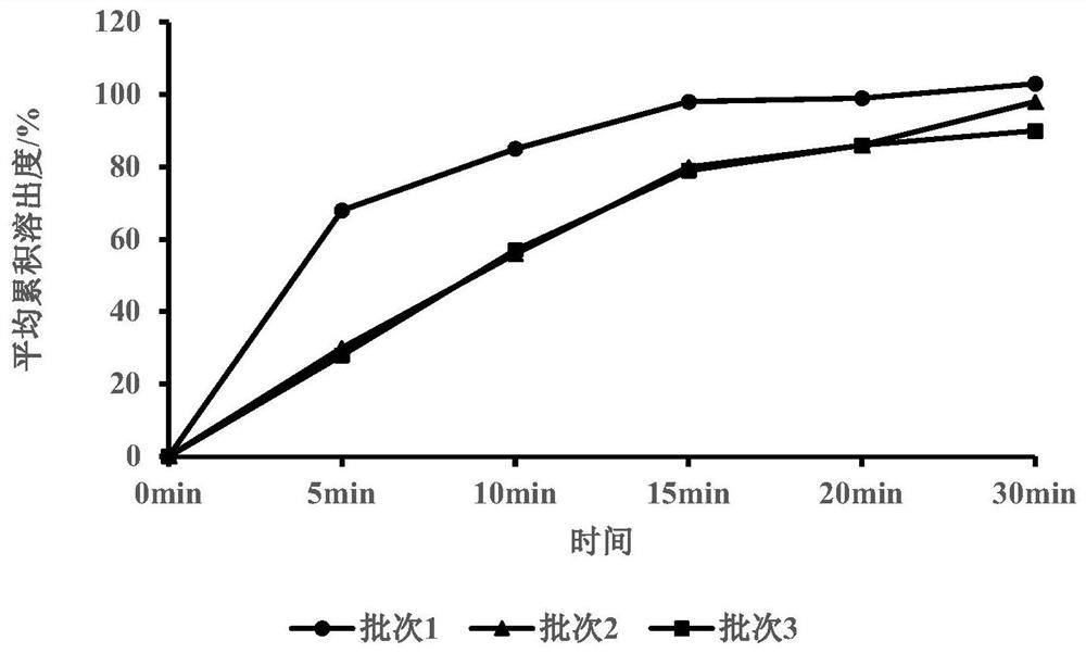 Canagliflozin tablet and preparation method thereof