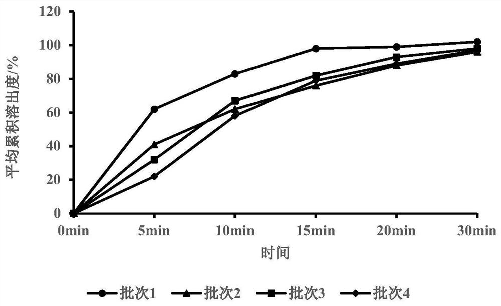 Canagliflozin tablet and preparation method thereof