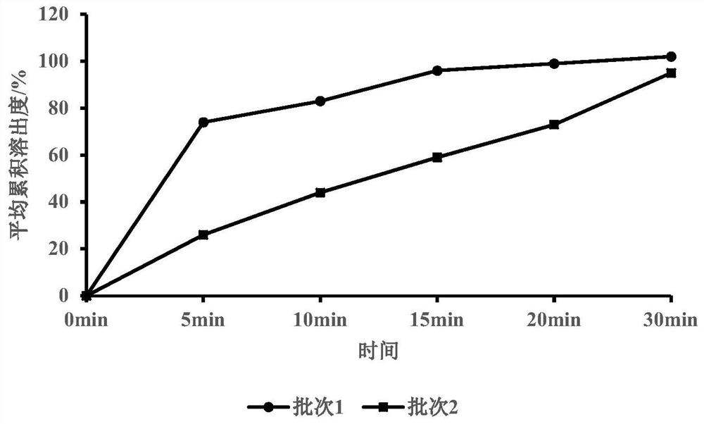 Canagliflozin tablet and preparation method thereof