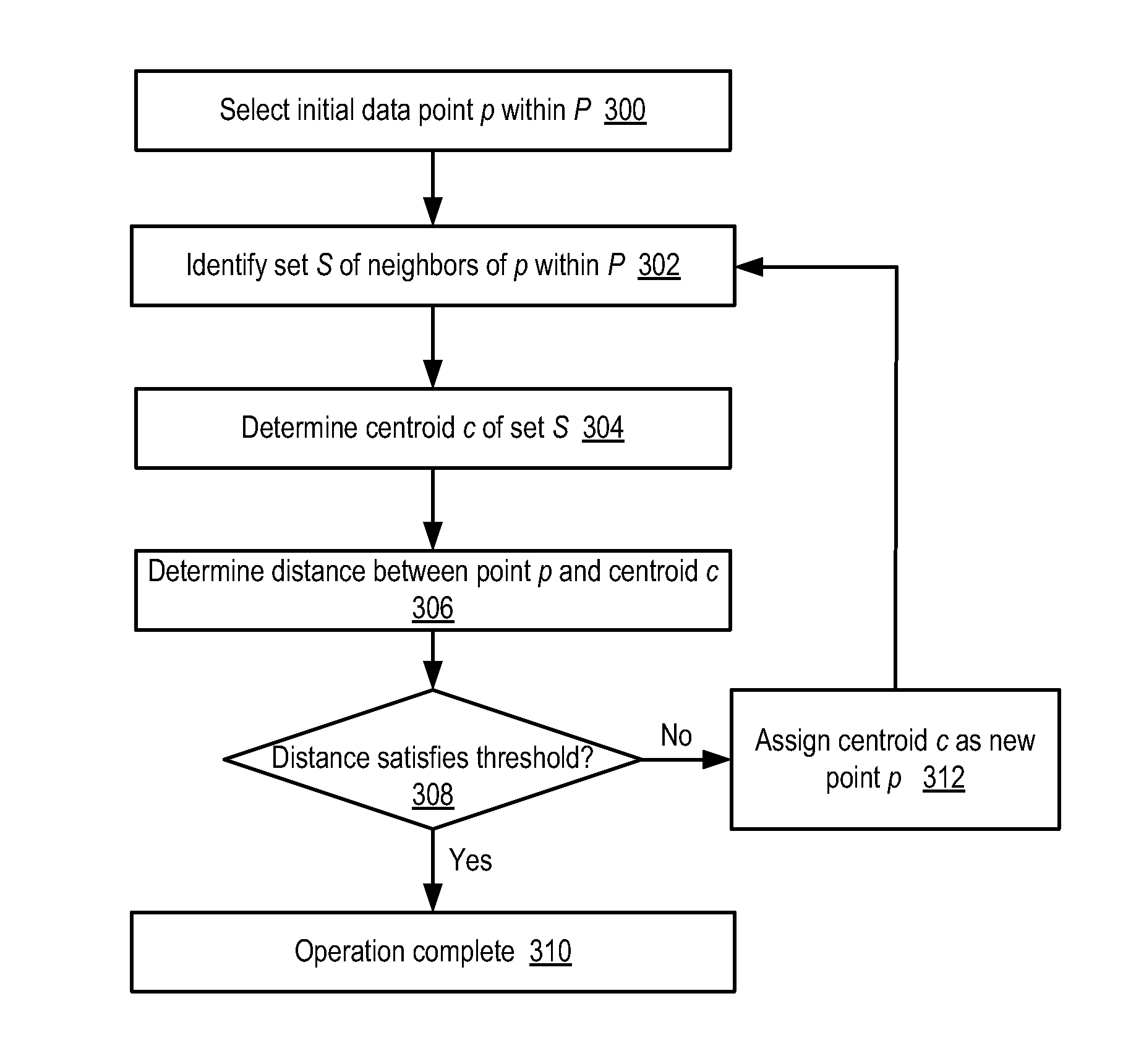 Clustering techniques for large, high-dimensionality data sets