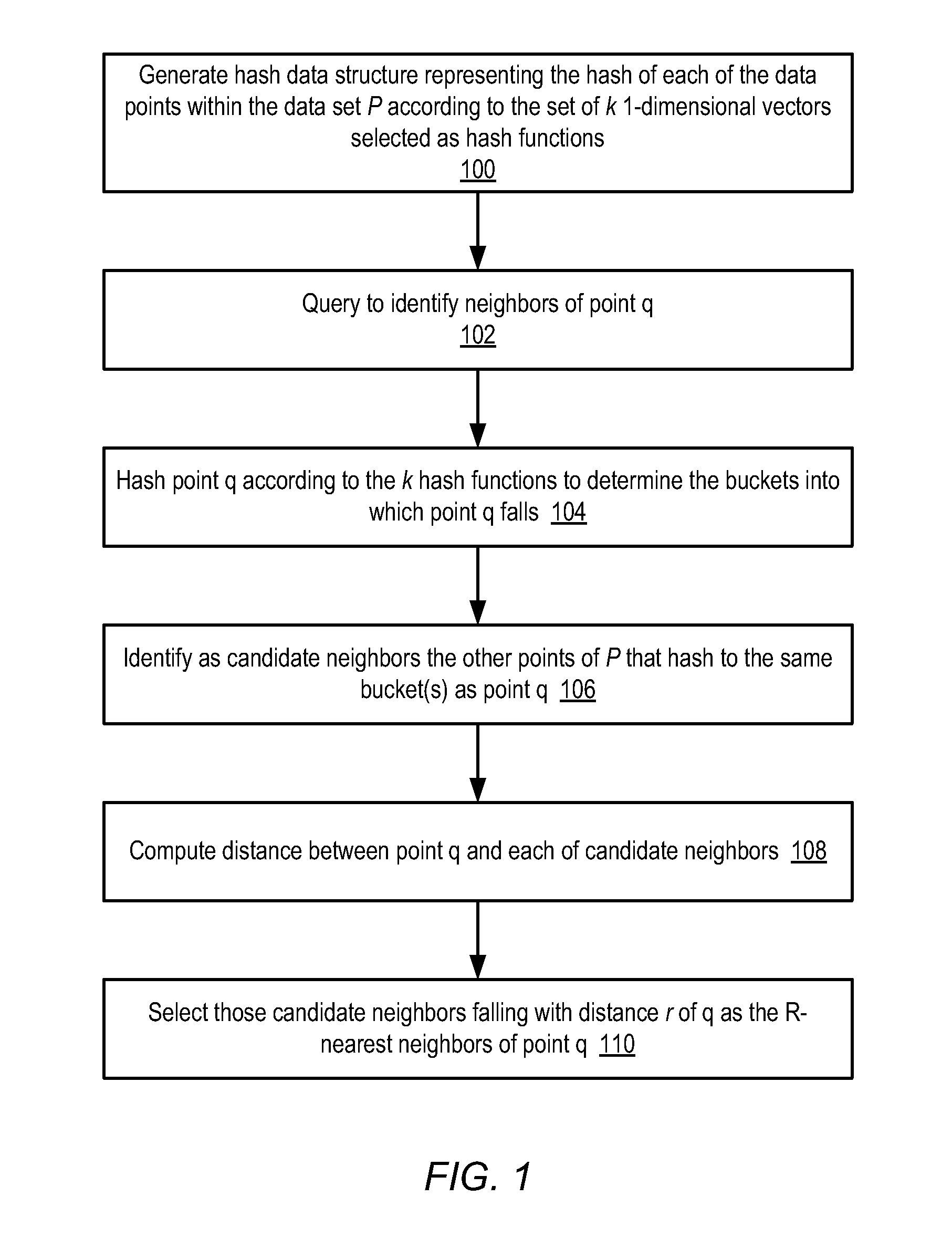 Clustering techniques for large, high-dimensionality data sets