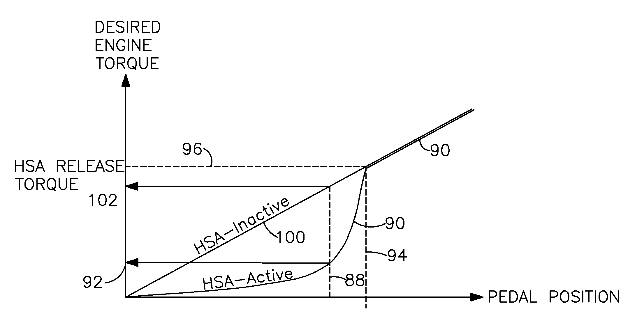 Vehicle Launch Startup Clutch Protection on a Grade