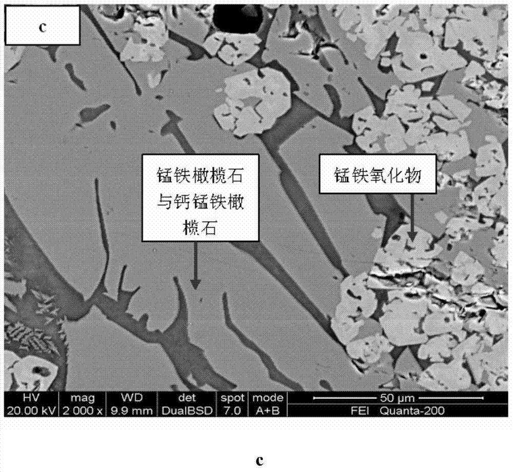 Method for preparing high iron manganese ore composite sinter