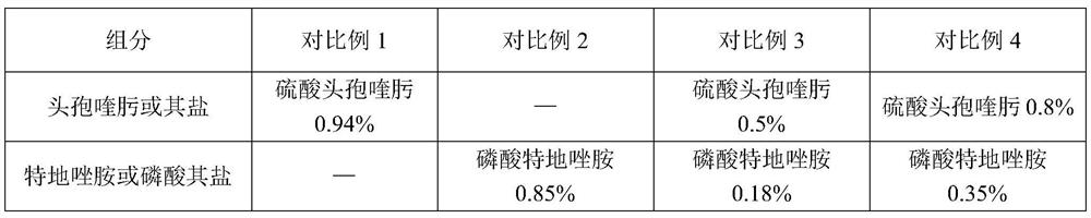 A compound medicament and its preparation method and use