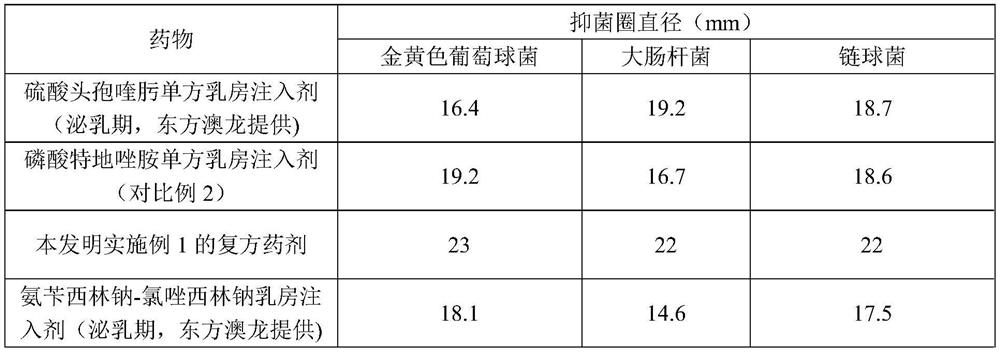 A compound medicament and its preparation method and use