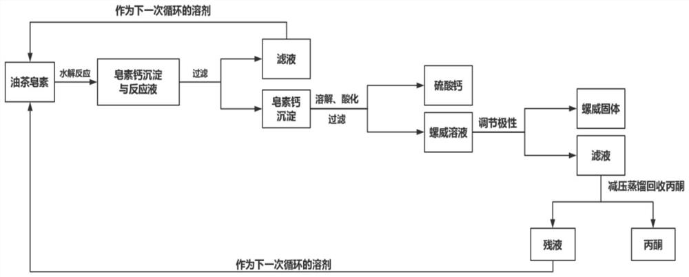 A kind of preparation method of plant molluscicide luocarb