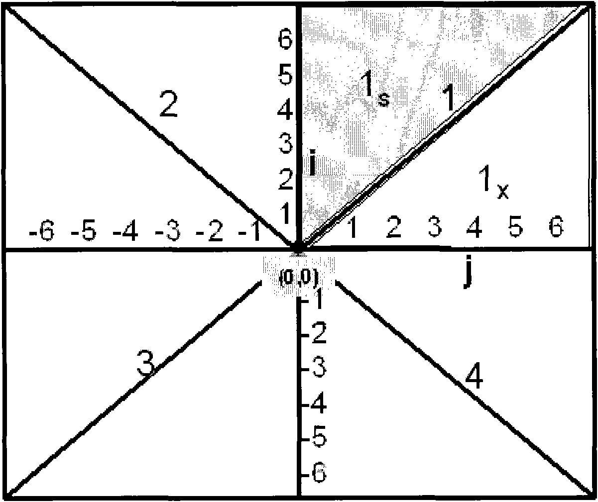 Standard framework-based method for quick three-dimensional gravity and magnetic inversion for physical properties