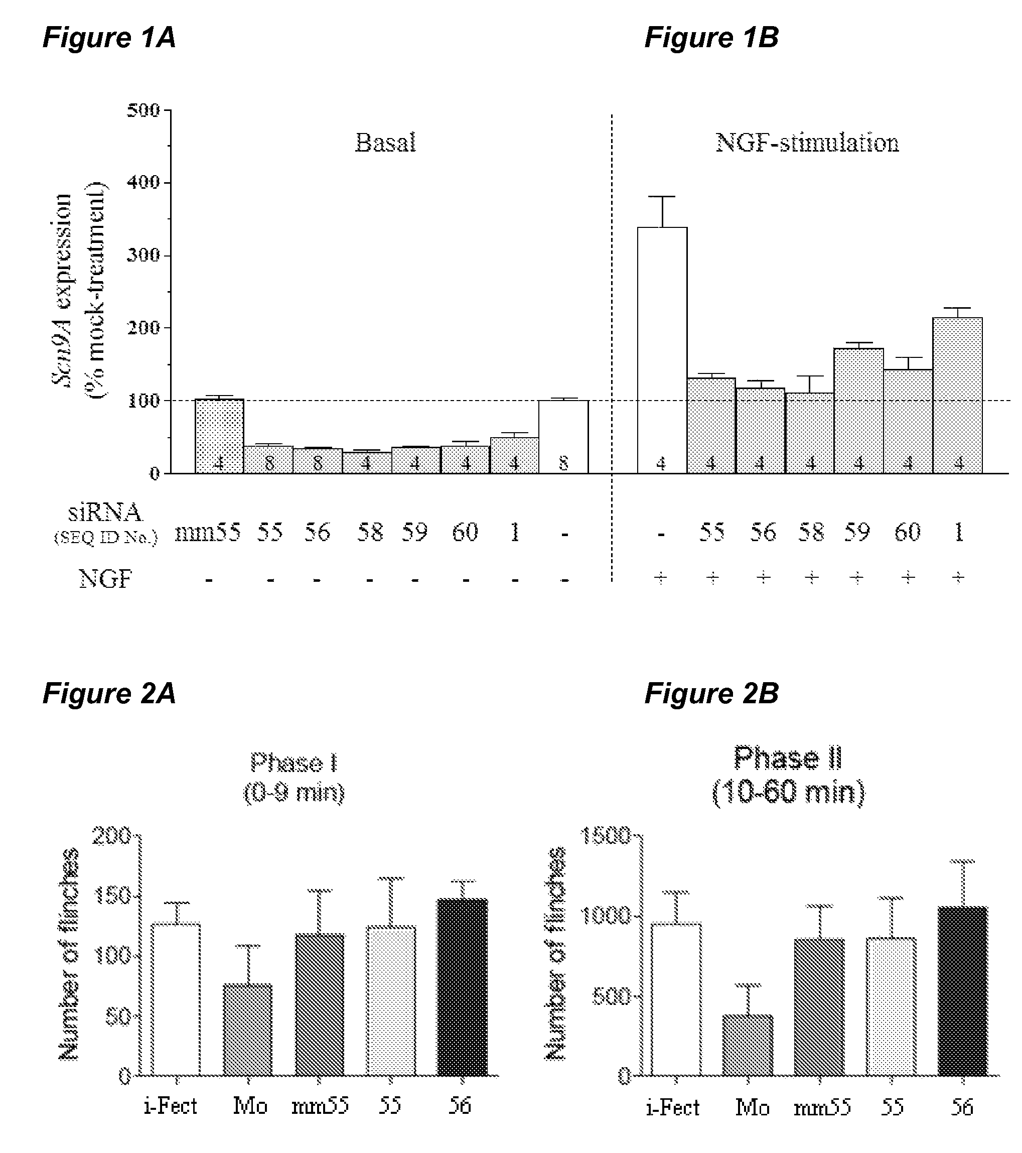 Suppression of SCN9A gene expression and/or function for the treatment of pain