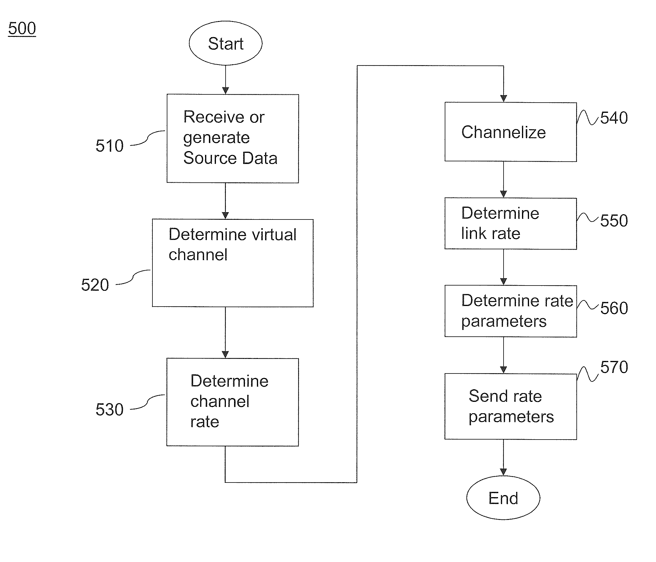 Embedded clock recovery