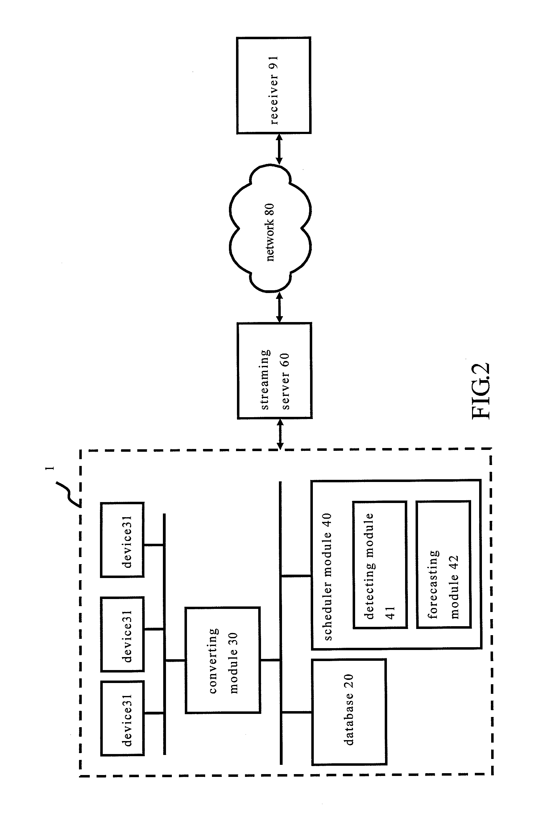 Multimedia Data Streaming System and Method Thereof