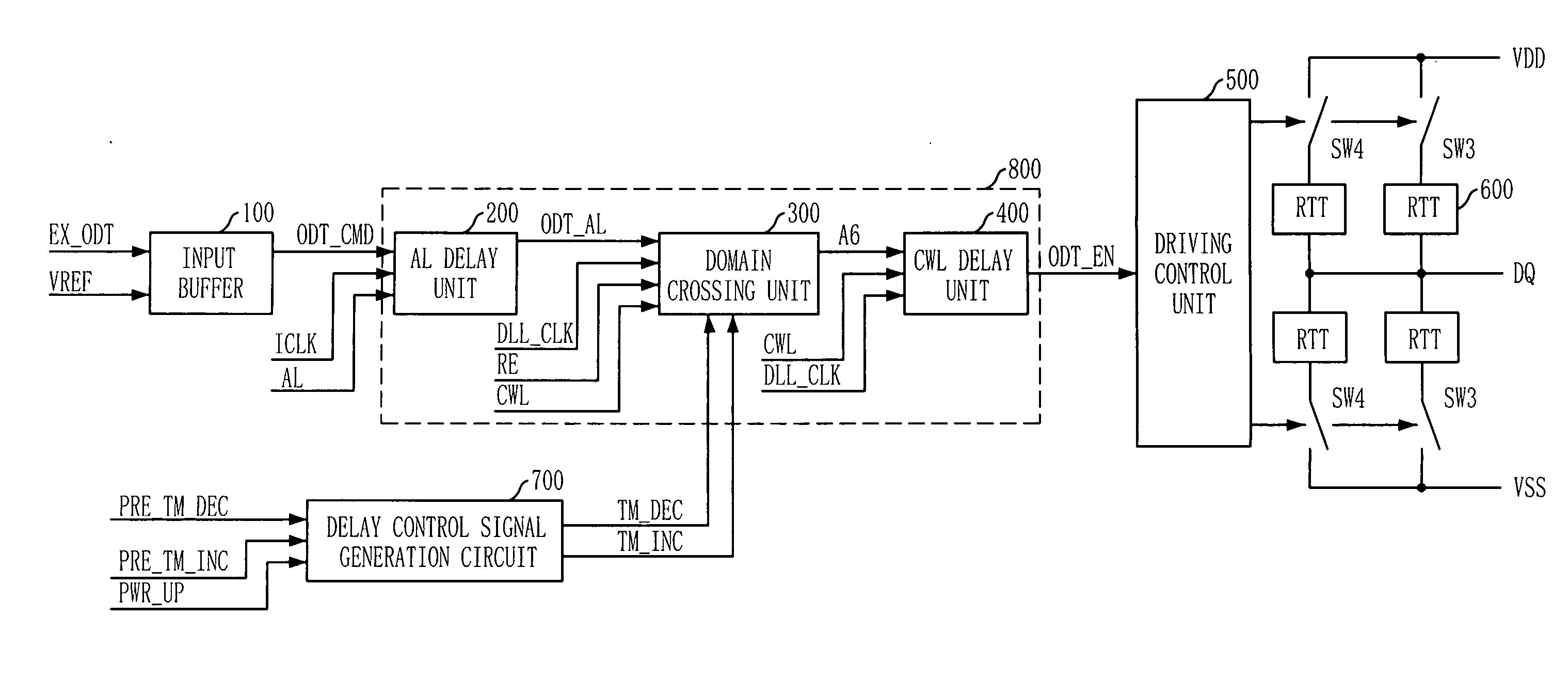 Semiconductor memory device having on-die-termination device and operation method thereof