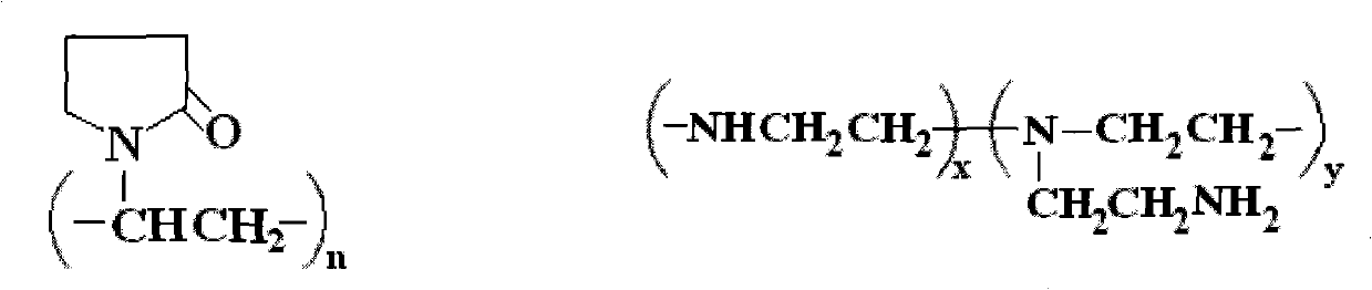 Lithium ion battery anode plate, preparation method thereof and lithium ion battery using lithium ion battery anode plate