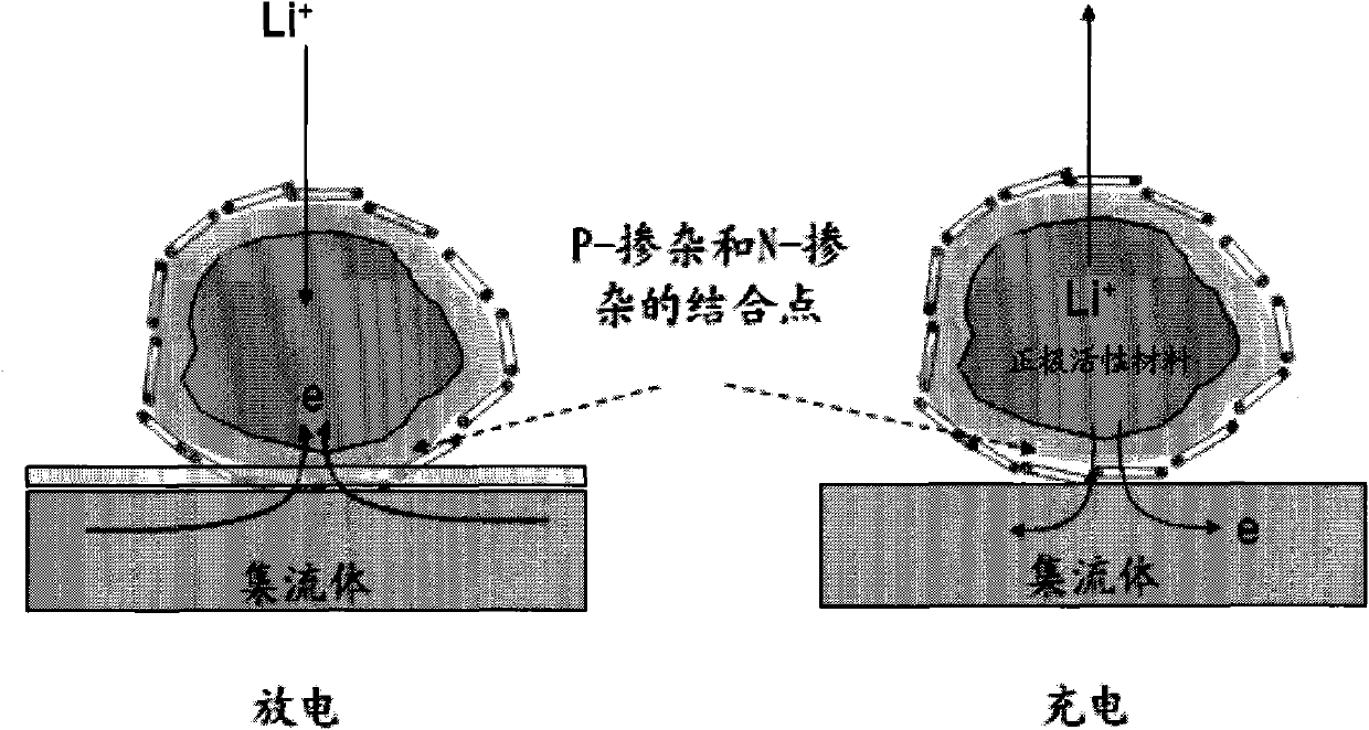 Lithium ion battery anode plate, preparation method thereof and lithium ion battery using lithium ion battery anode plate