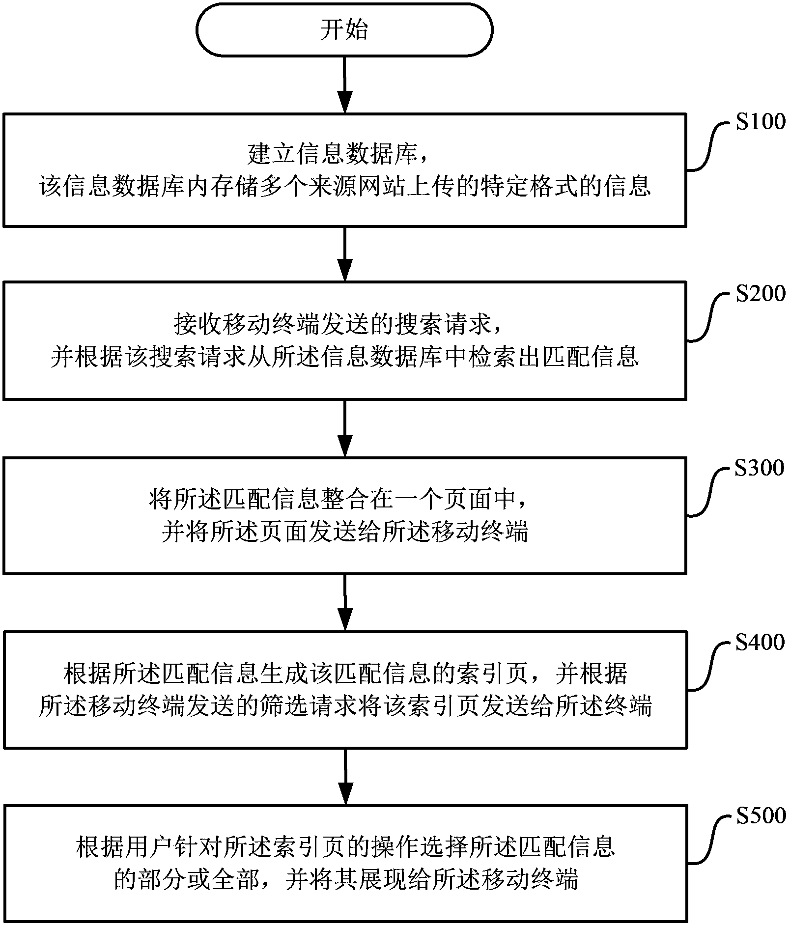 Method and system for providing integrated search results