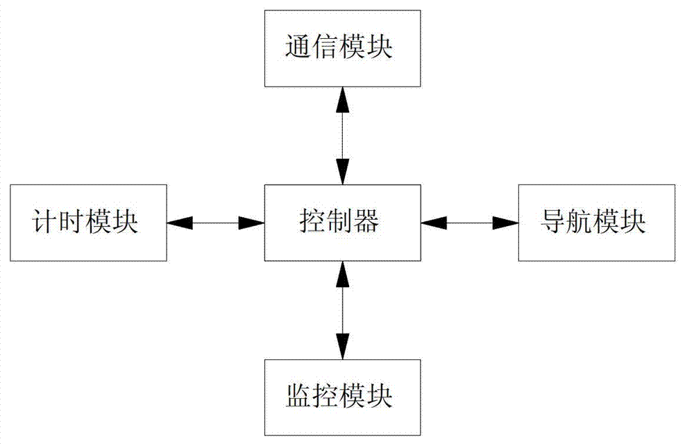 Method and system for carrying out multimedia navigation on parking in parking lot