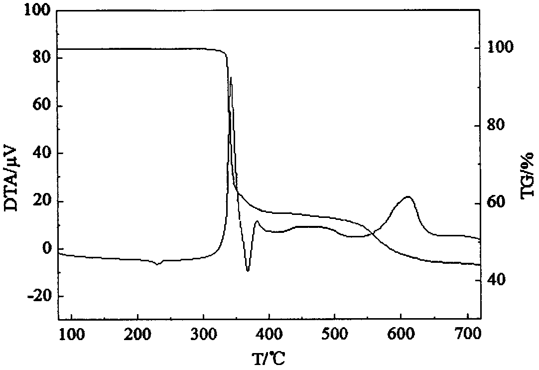 Flame retardant phenylsilicic acid bisthiophosphatrioxacyclooctyl-4-methyl ester compound and preparation method thereof