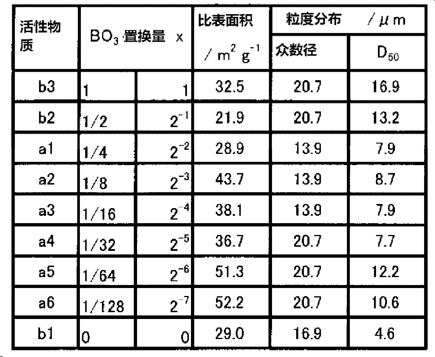 Positive electrode active material for lithium secondary battery, electrode for lithium secondary battery, and lithium secondary battery