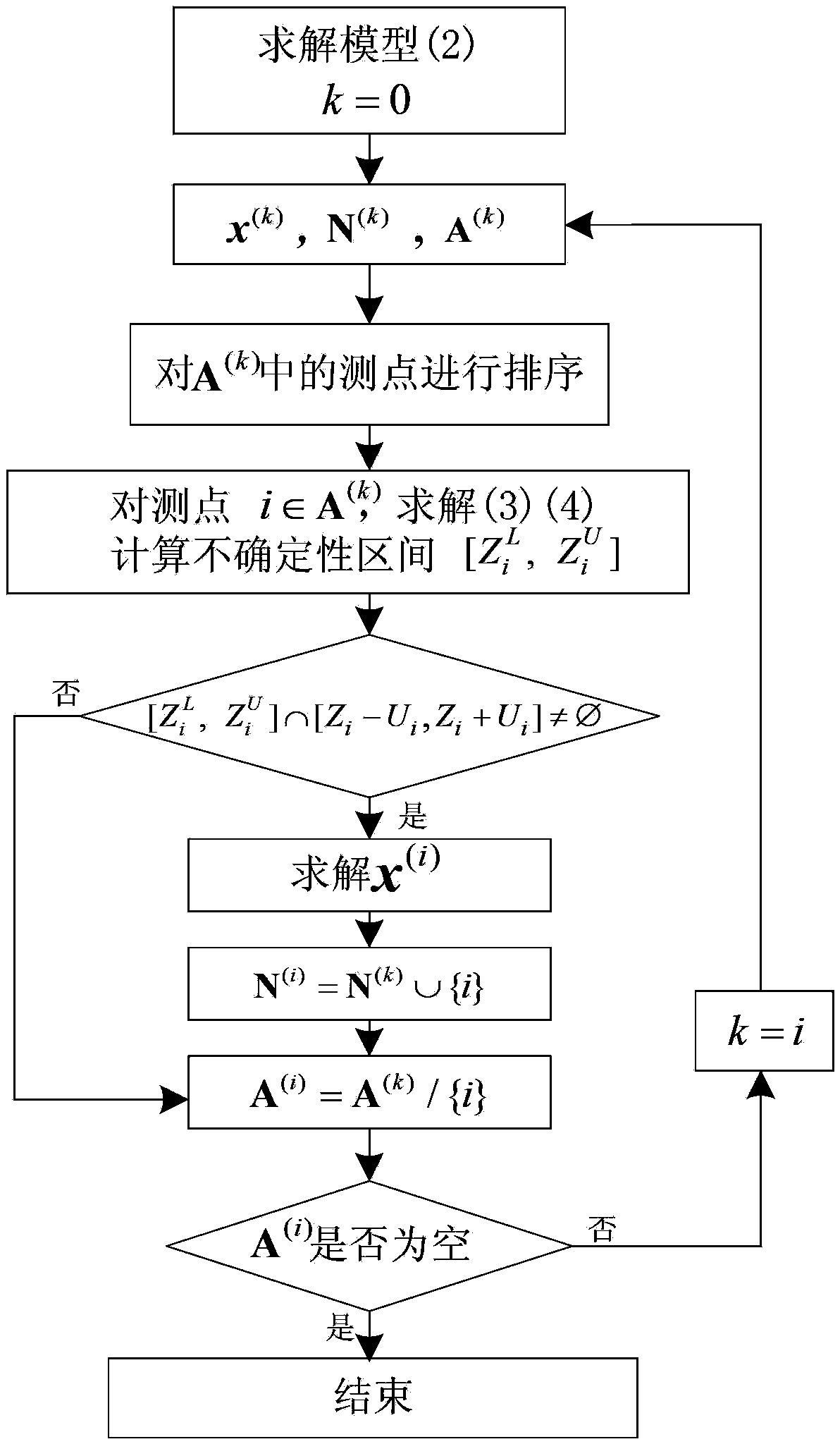 Method for solving state estimation problem taking maximum normal rate of measurement point as target