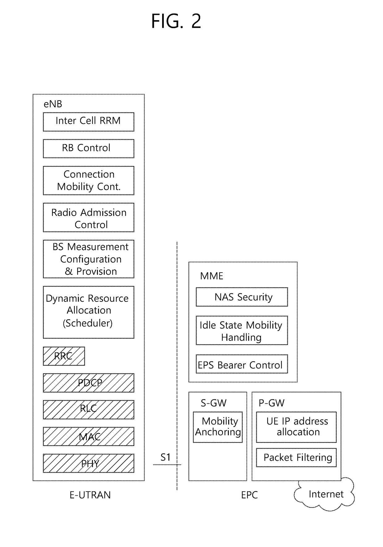 Method and apparatus for handling e-rab switch problem for dual connectivity in wireless communication system