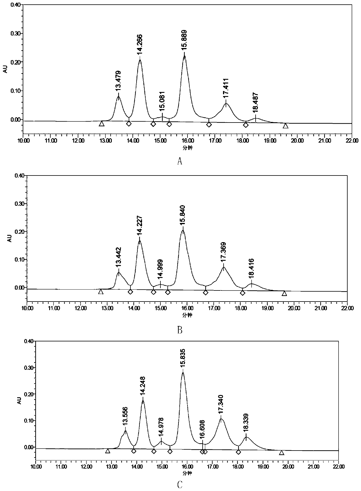 Preparation method of antibody coupled drug