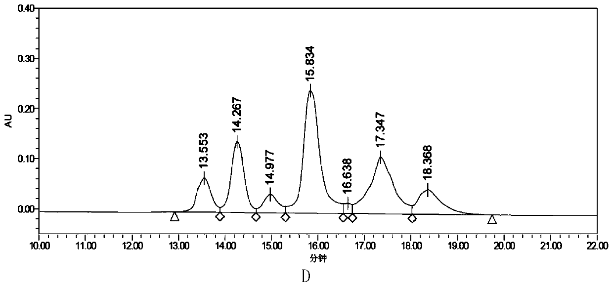 Preparation method of antibody coupled drug