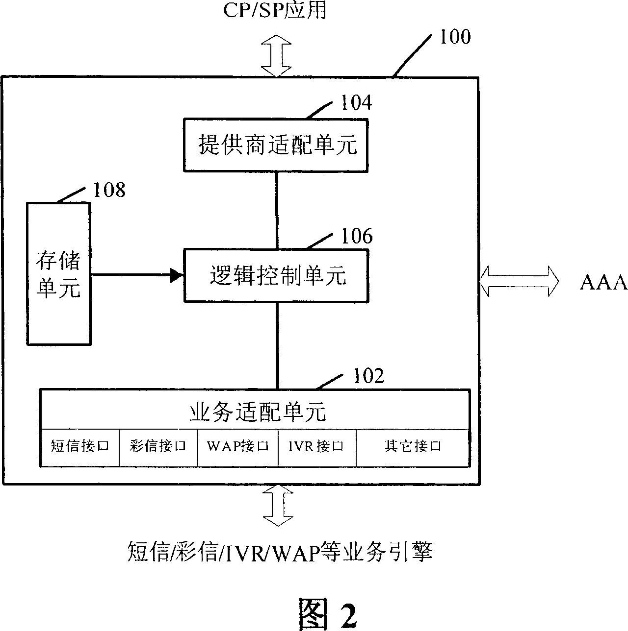 Business access method and device